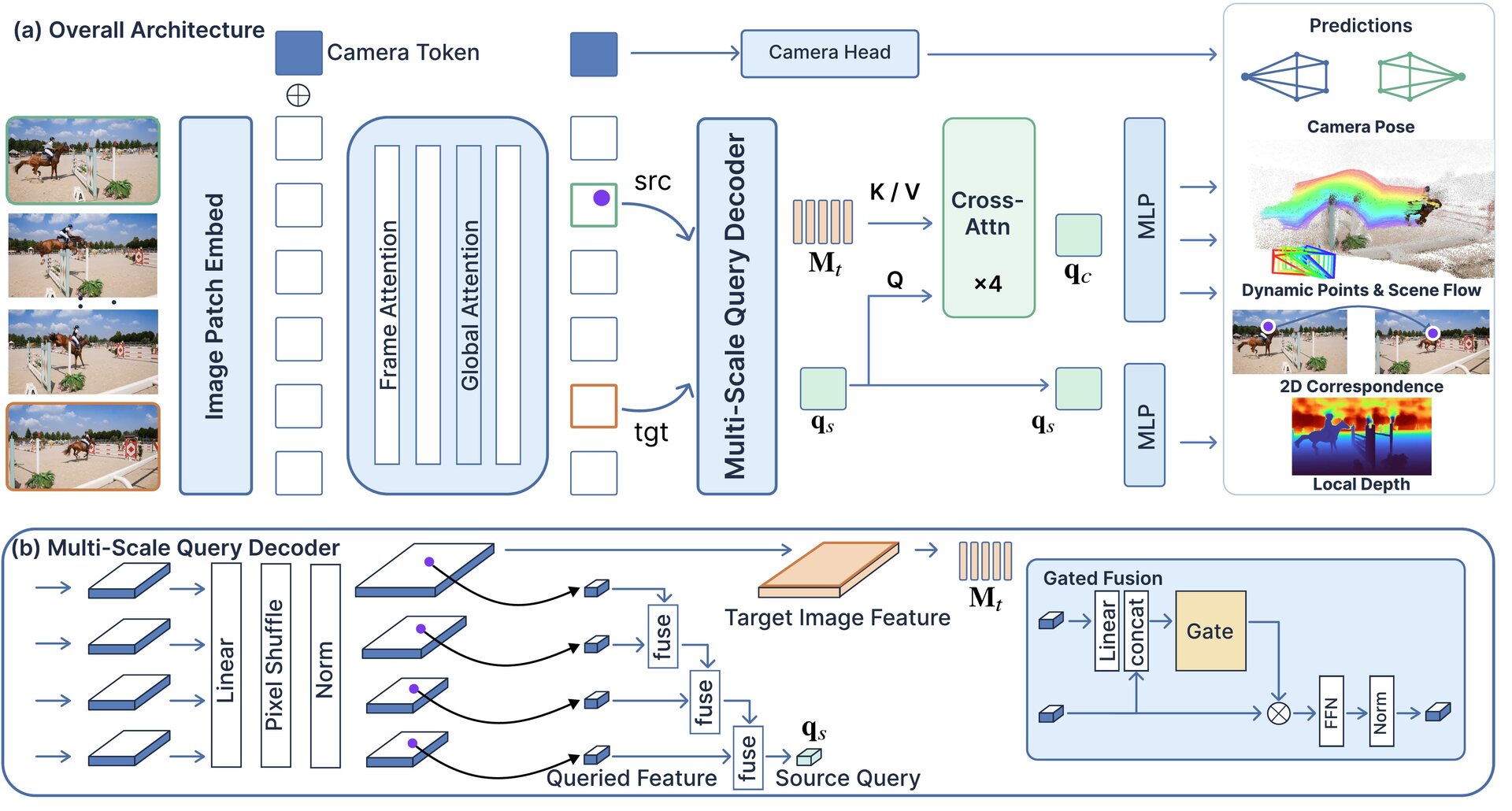 UniQuery4R architecture.